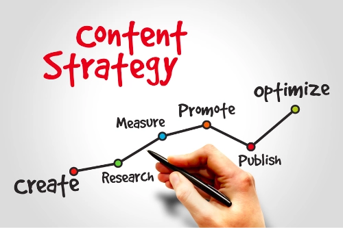 Digital Focus Labs - Content Marketing - What is Content Marketing